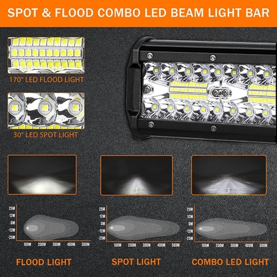 Lumières LED à haute puissance de 200 W IP68 Matériau en alliage d'aluminium étanche