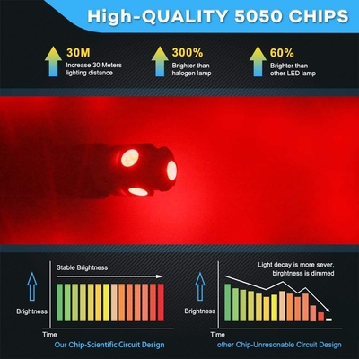 194 ampoules des véhicules à moteur de LED 6500K coincent T10 SMD 5050 ébrèche